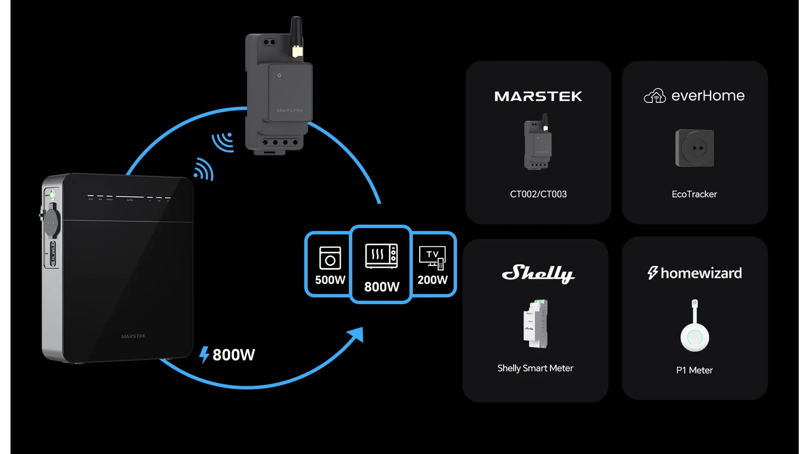 Marstek vs HomeWizard: Marstek Venus E Mini thuisbatterij